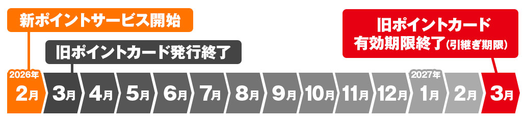 移行スケジュールカレンダー