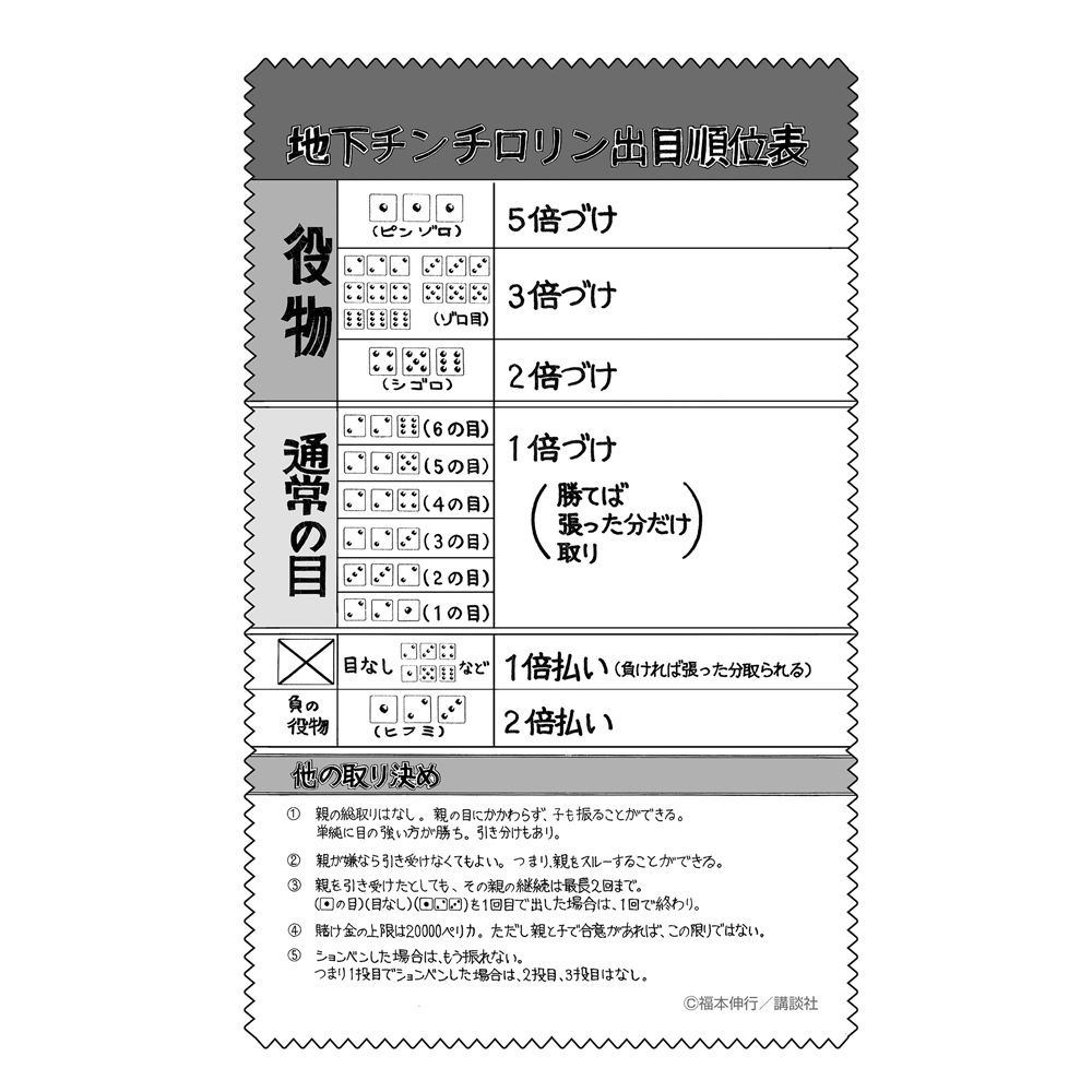地下チンチロリン クリーナークロス